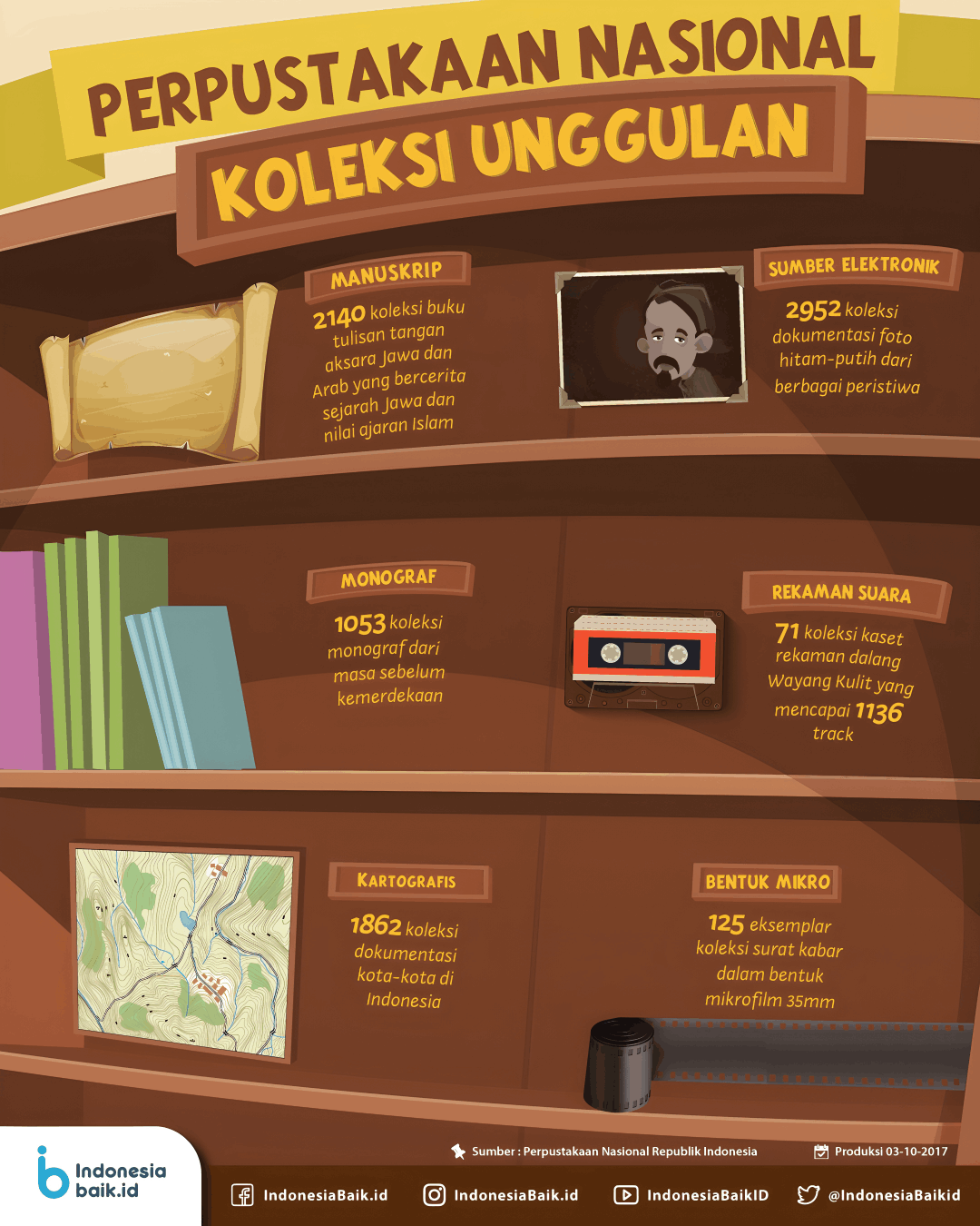 Poster Informasi